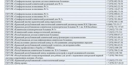 список «горячих линий» всех медицинских учреждений Крыма